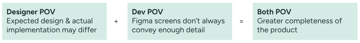 Visual equation showing that design POV combined with developer POV leads to greater product completeness