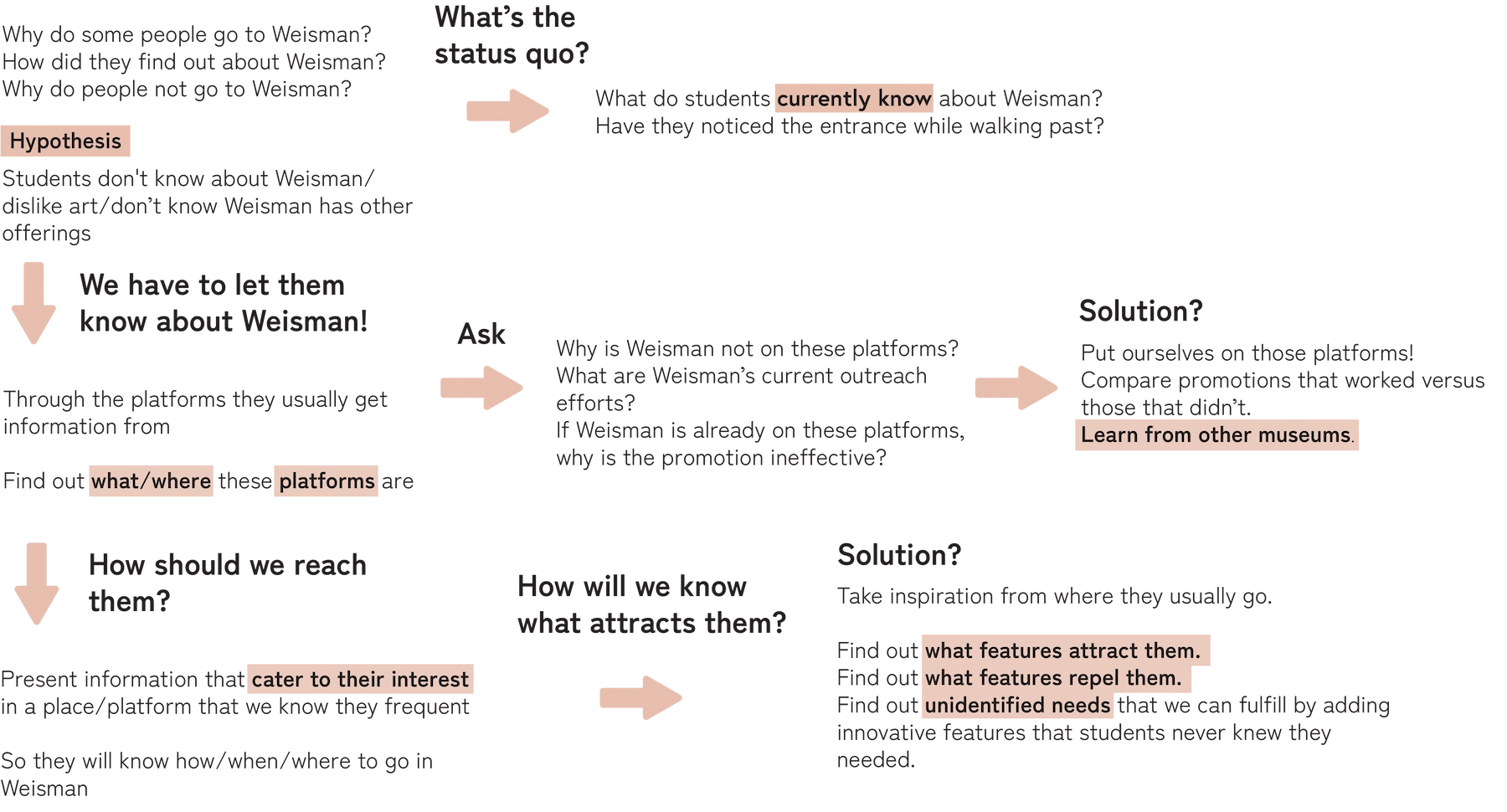 Thought process flow chart